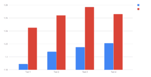 Version 4 Load Times Chart